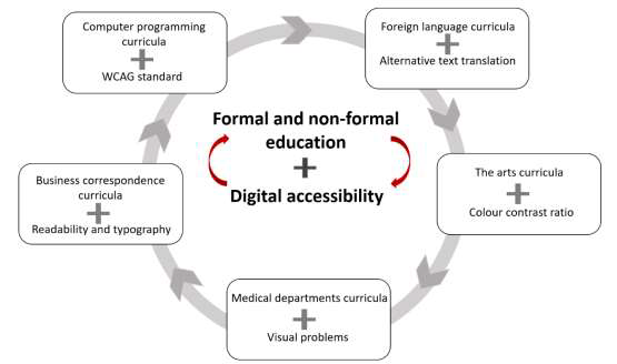 Formal and non-formal education explaination